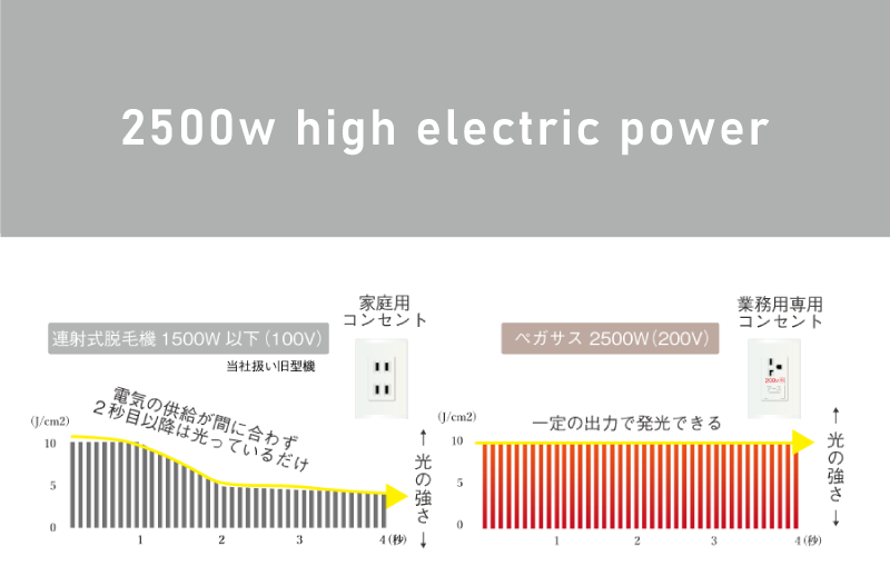 ハイパワー電力供給図